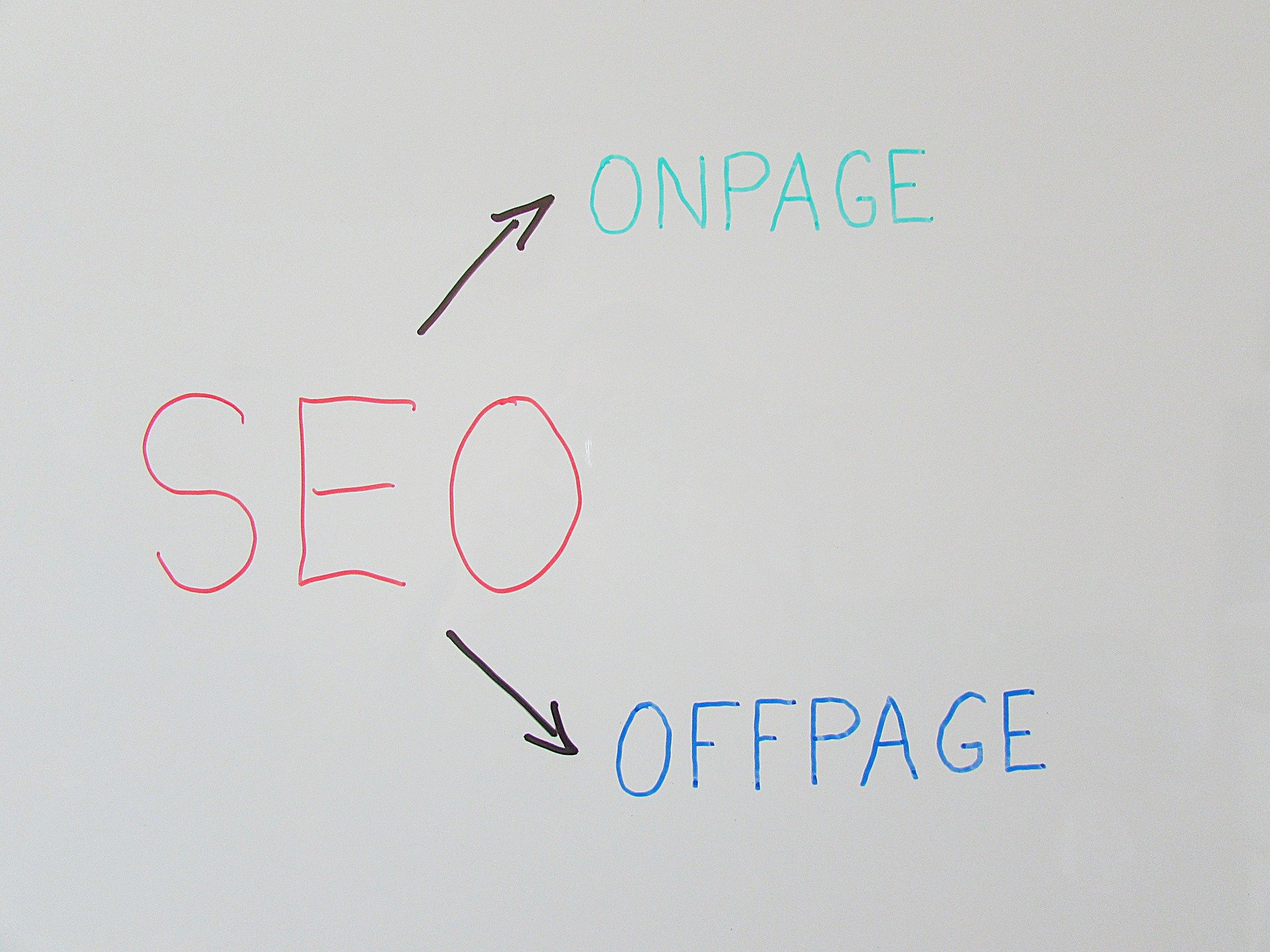 OnPage OffPage optimization